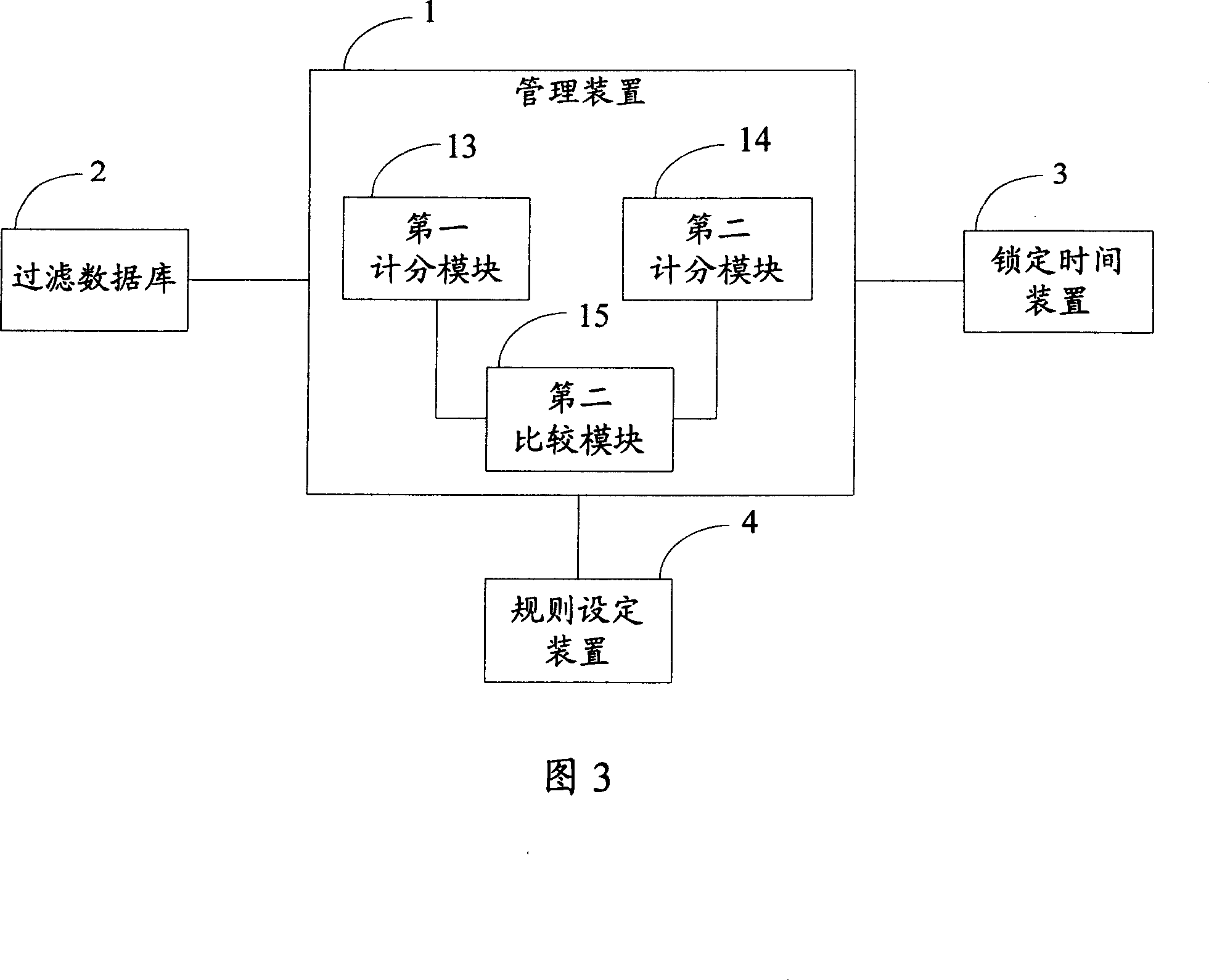Method and system for managing and filtering black list