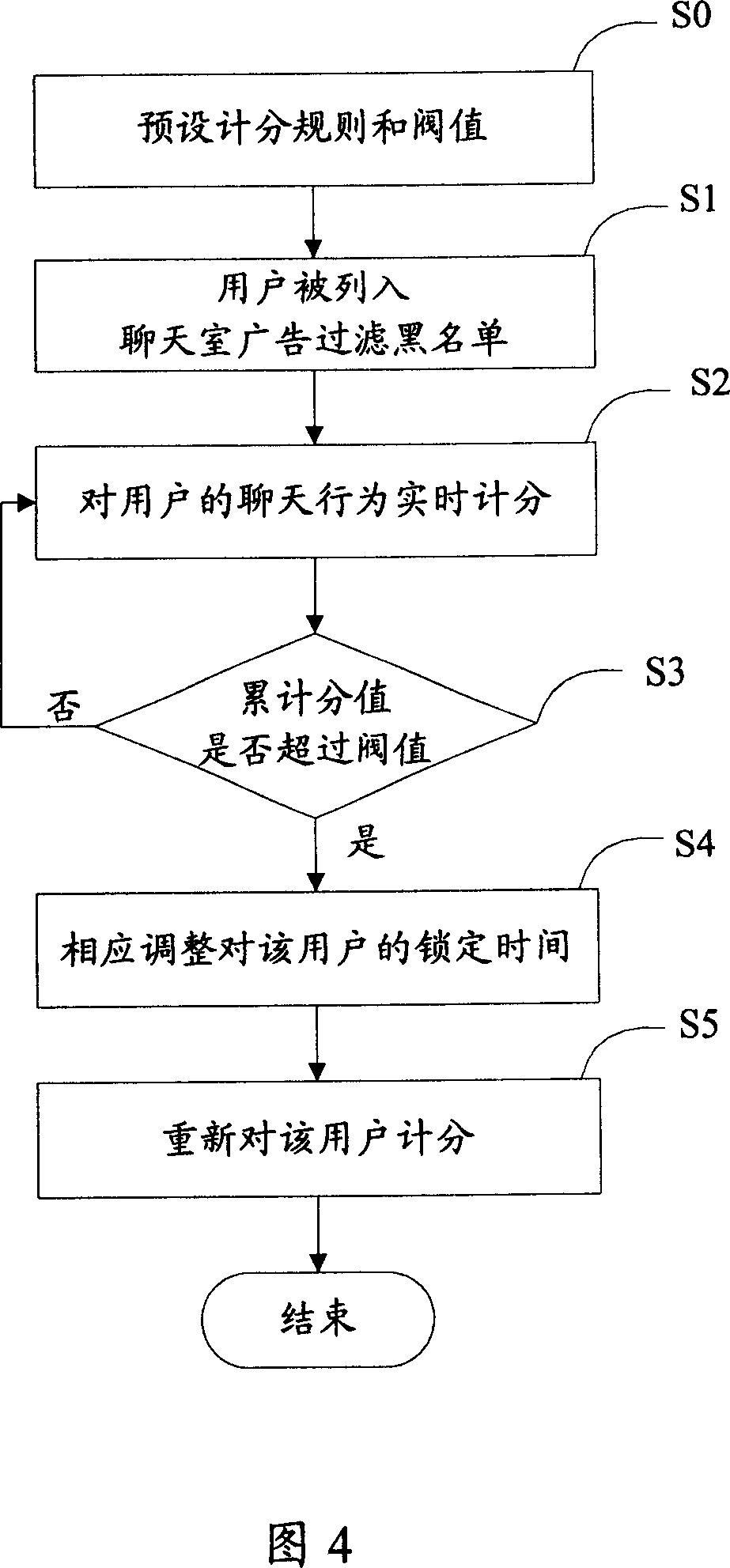 Method and system for managing and filtering black list