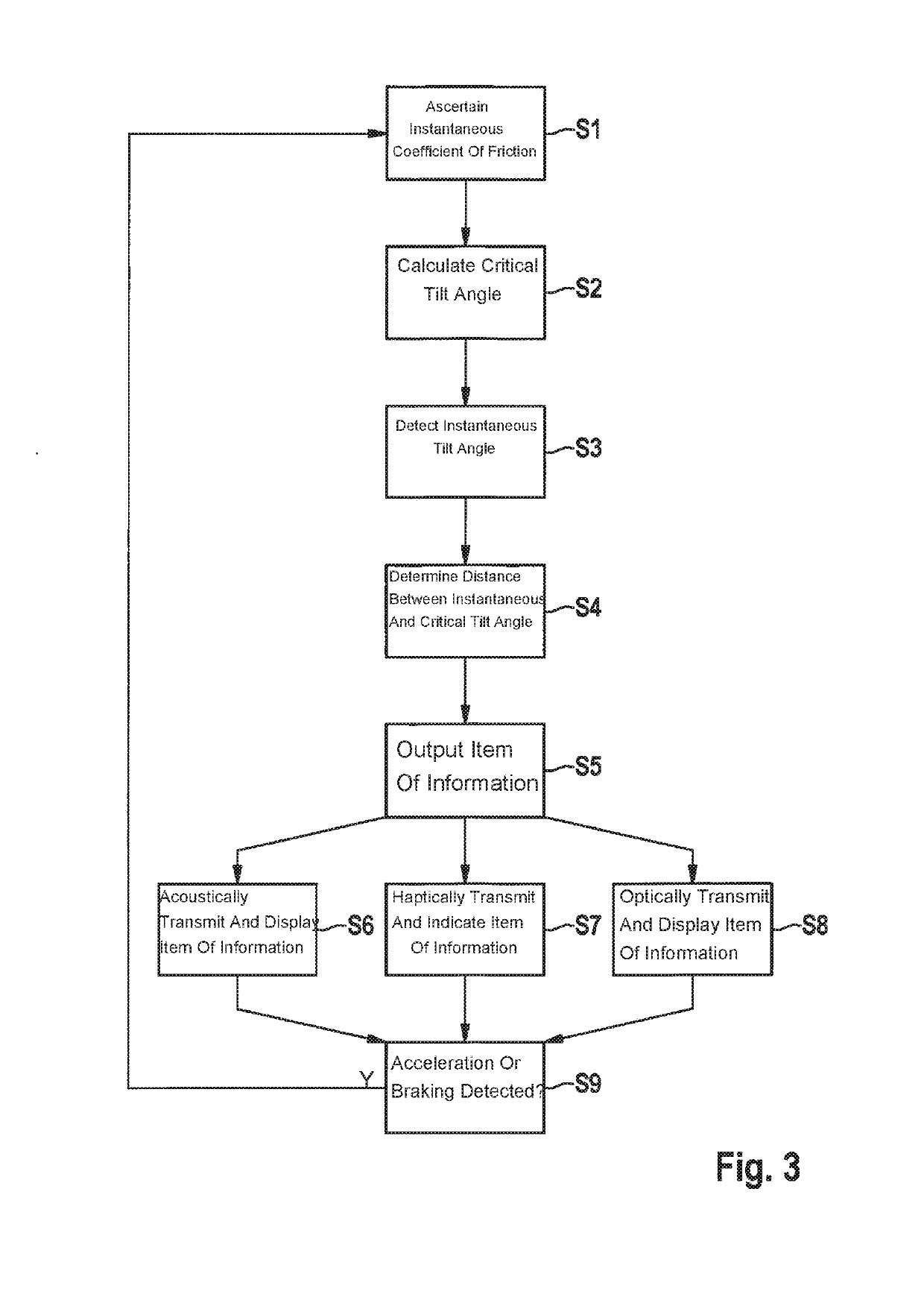 A method for operating a two-wheeled vehicle, a device, and a two-wheeled vehicle