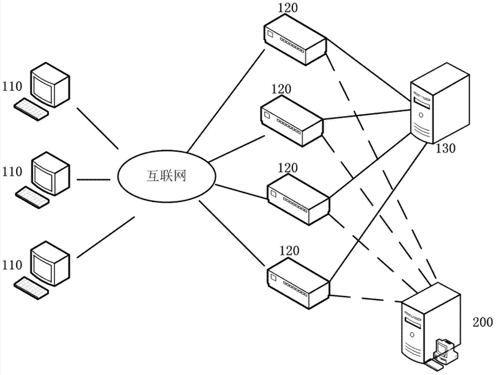 Identification method and device for denial of service attack