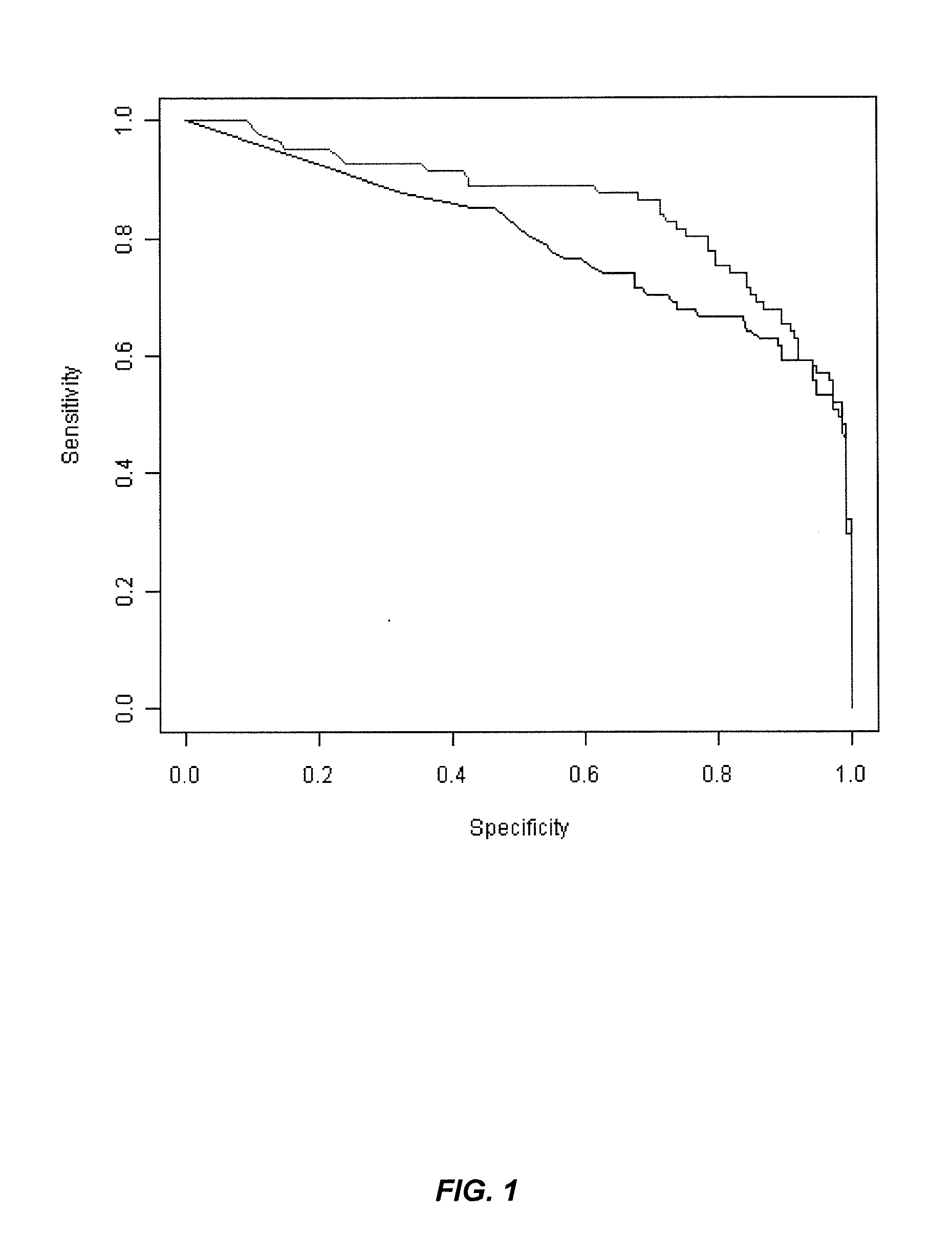 Methods for improving inflammatory bowel disease diagnosis