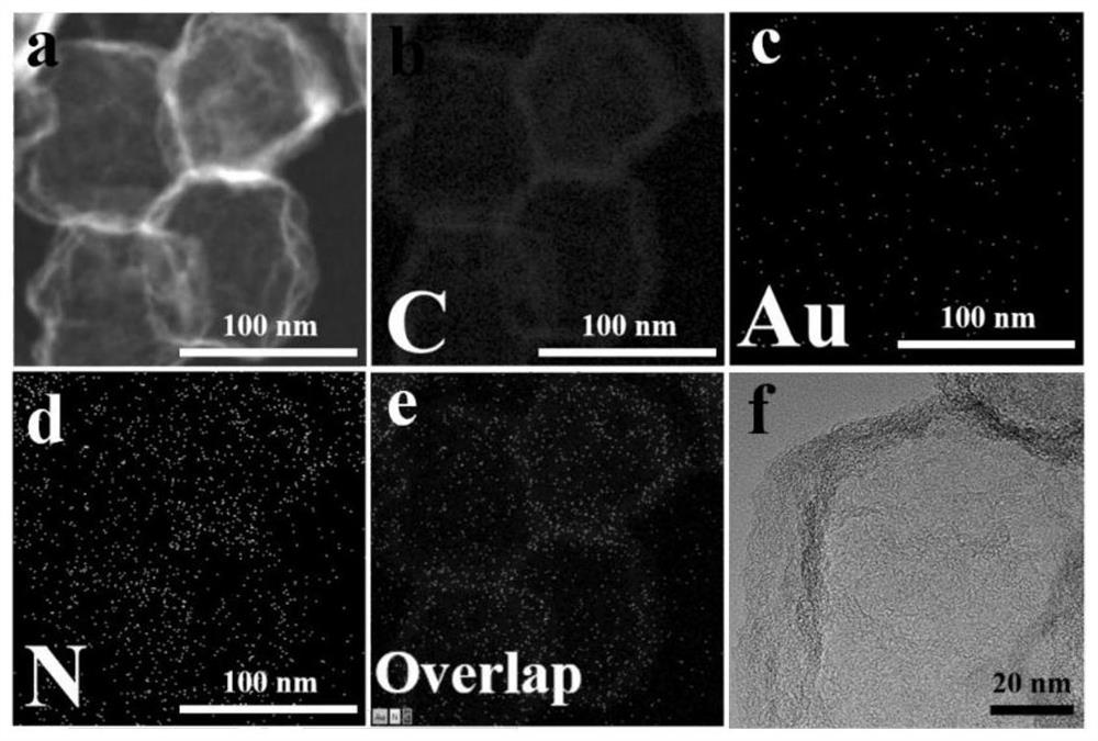 A kind of preparation method of au-n-c oxygen reduction electrocatalyst derived from zif-8