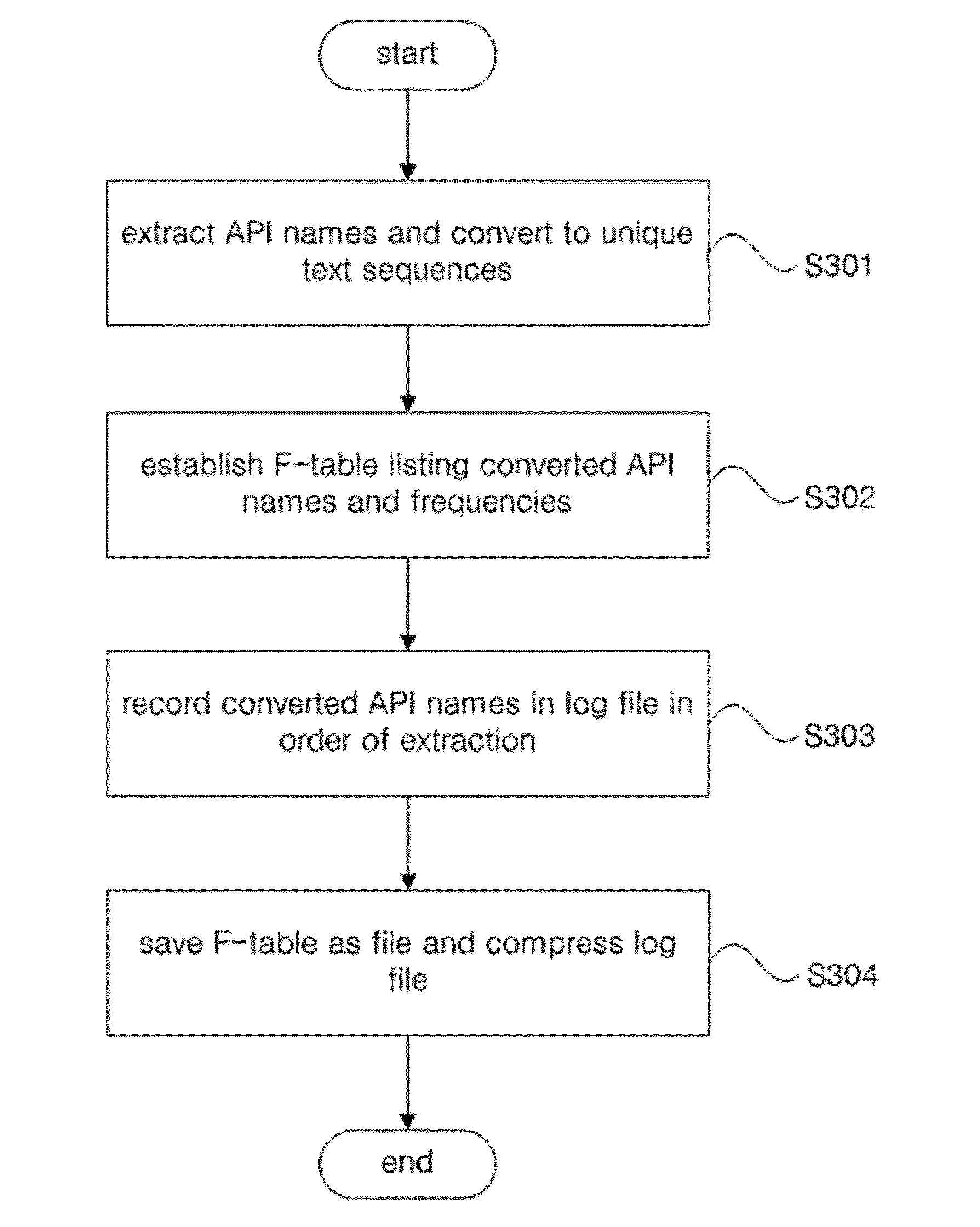 data-processing-method-apparatus-and-computer-program-product-for