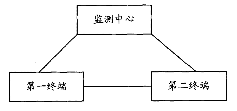 Wireless network vocal quality measuring method and terminal thereof