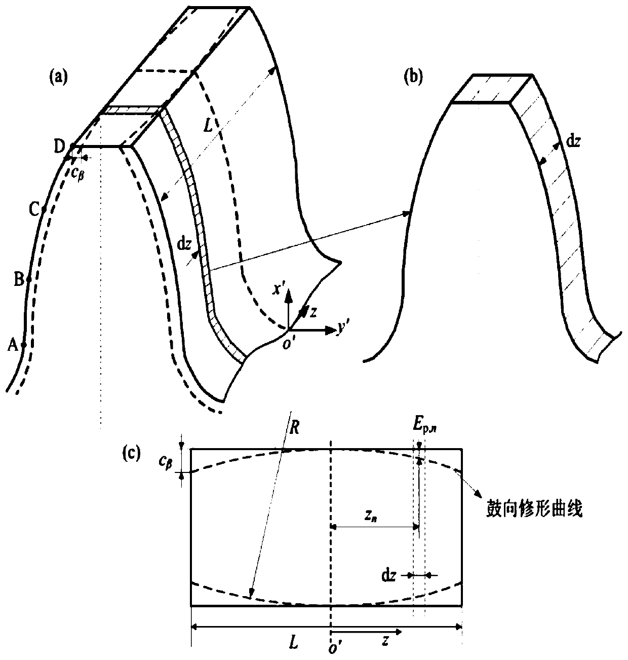 A Modified Analysis Method of Gear Pair Meshing Characteristics Considering Drum Modification