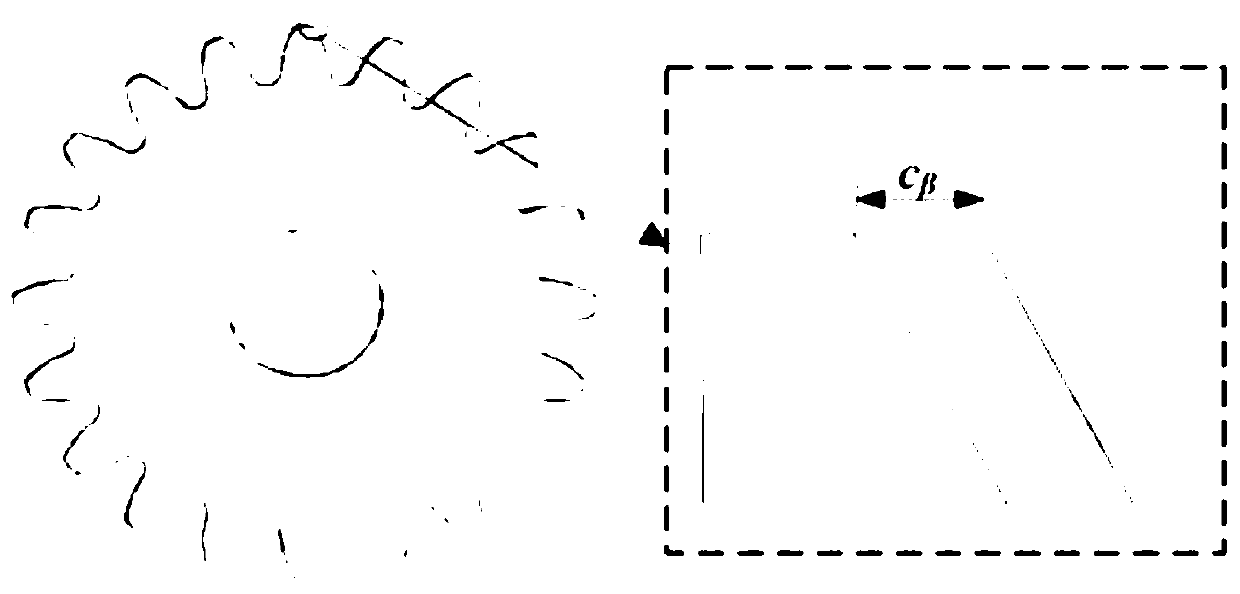 A Modified Analysis Method of Gear Pair Meshing Characteristics Considering Drum Modification