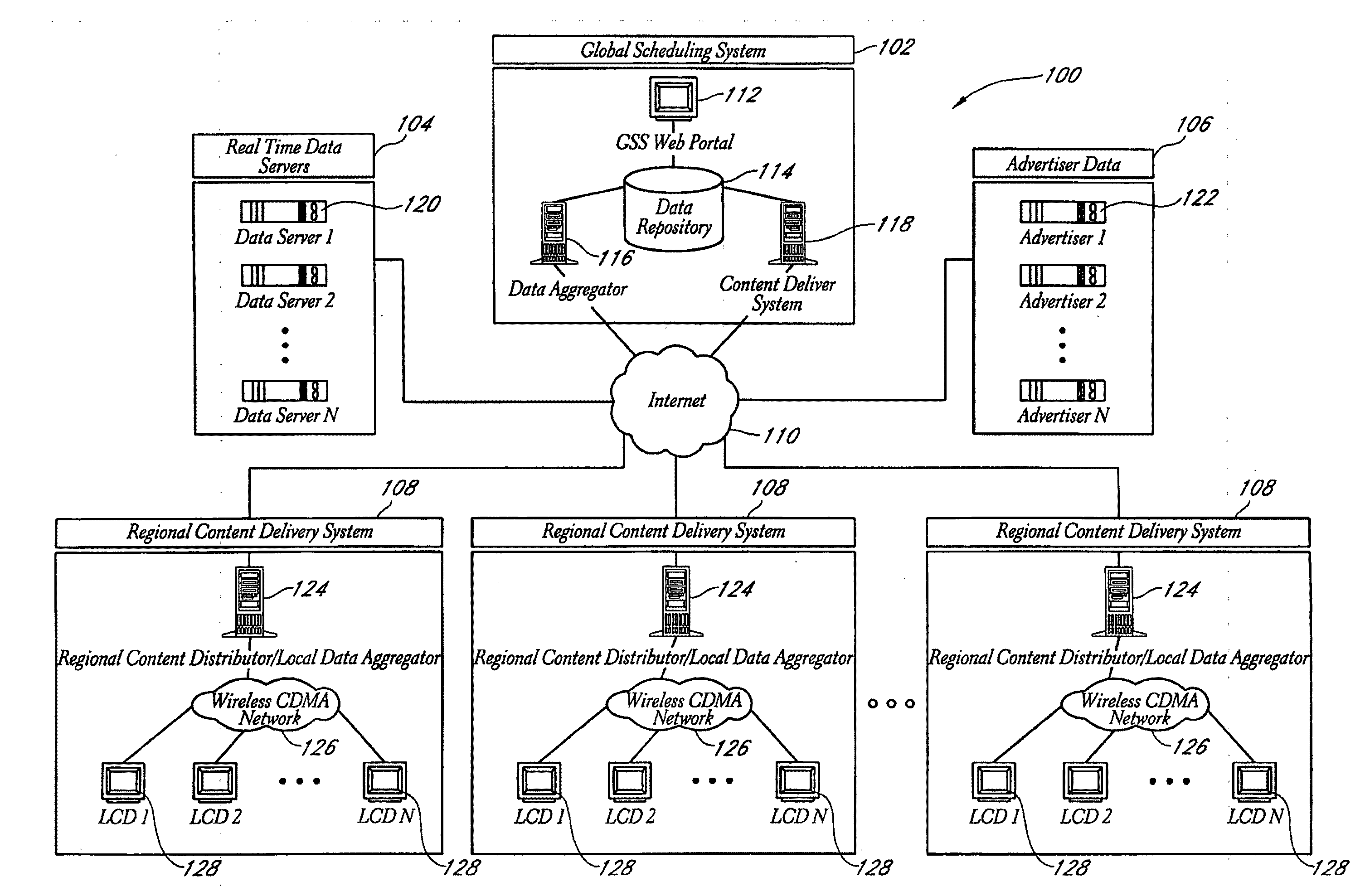 Method and Systems for Self-Service Programming of Content and Advertising in Digital Out-Of-Home Networks