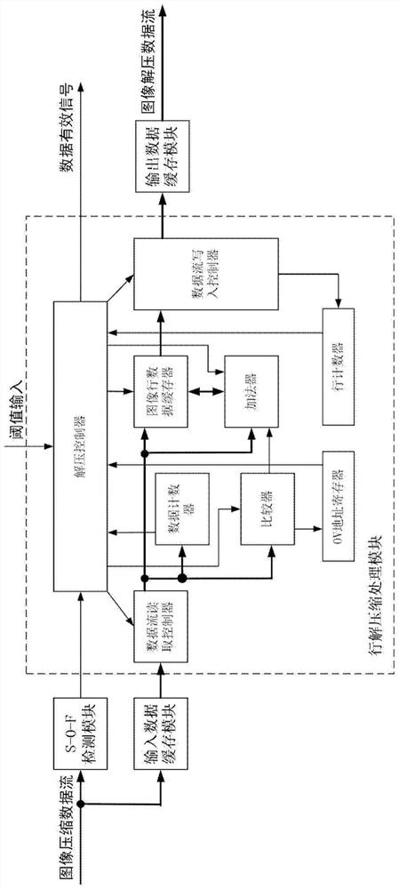 Image decompression method and device for executing same