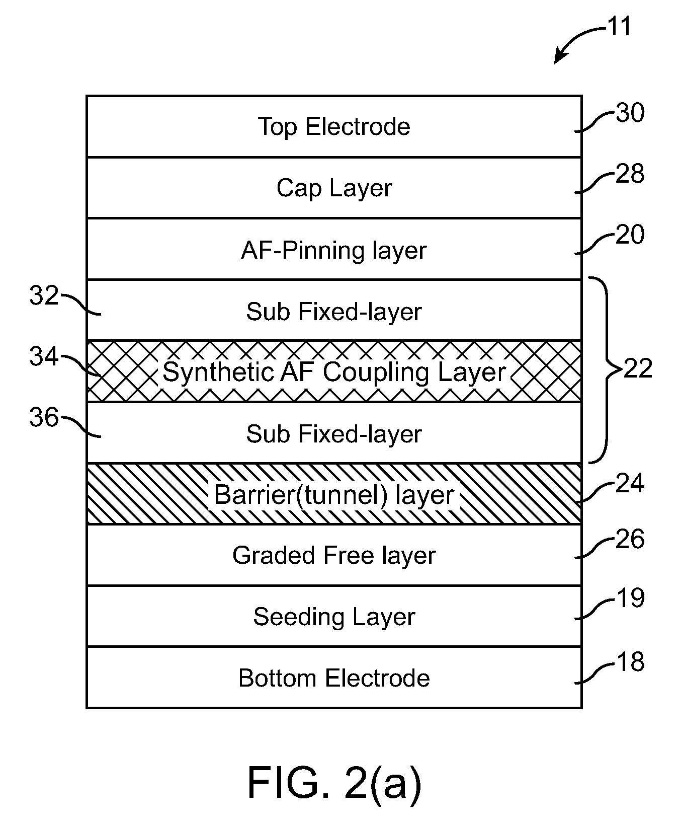 Non-Volatile Magnetic Memory Element with Graded Layer