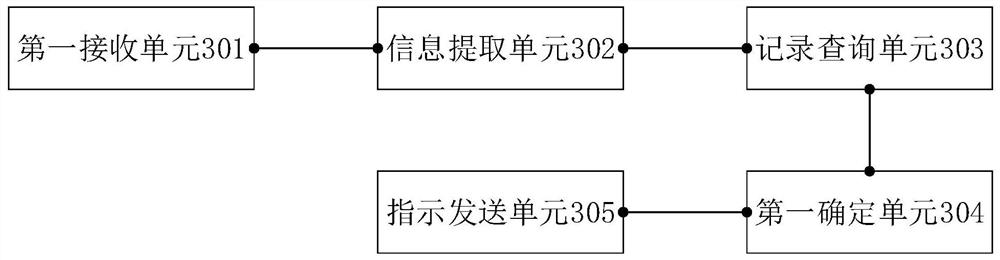 Vehicle danger early warning method and related device