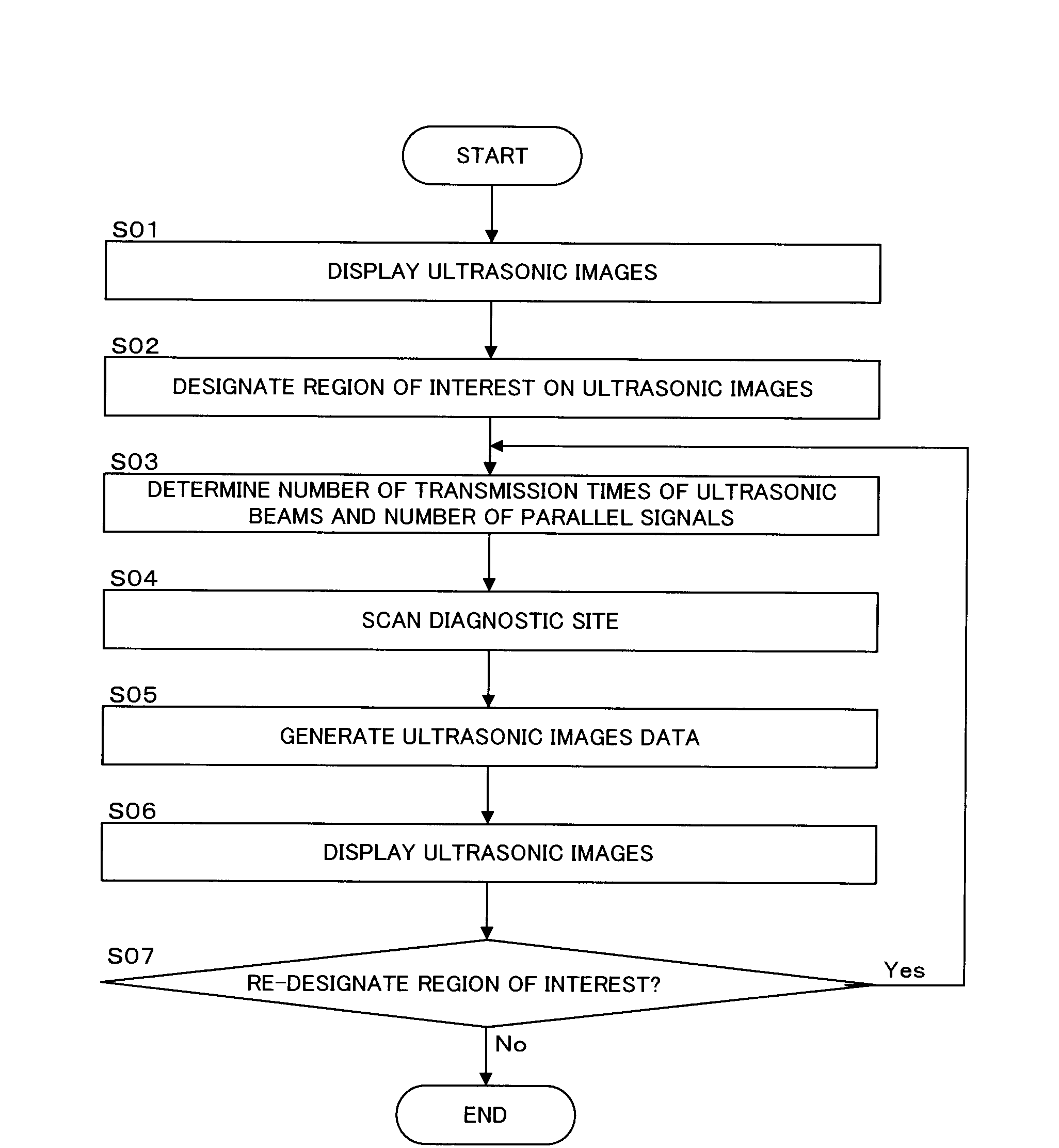 Ultrasonic imaging apparatus and a method of obtaining ultrasonic images