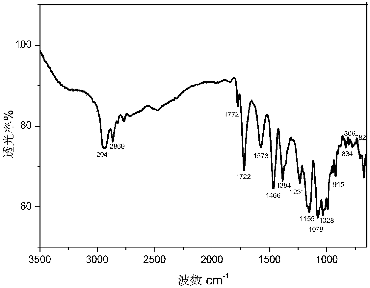 A kind of rosin-based tertiary ammonium surfactant and its preparation method and application