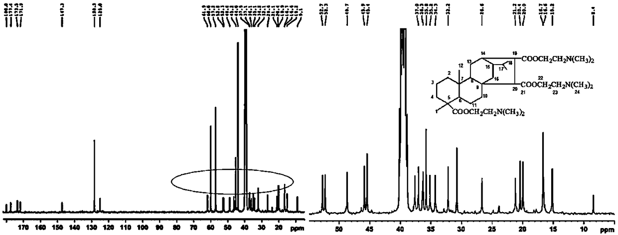 A kind of rosin-based tertiary ammonium surfactant and its preparation method and application