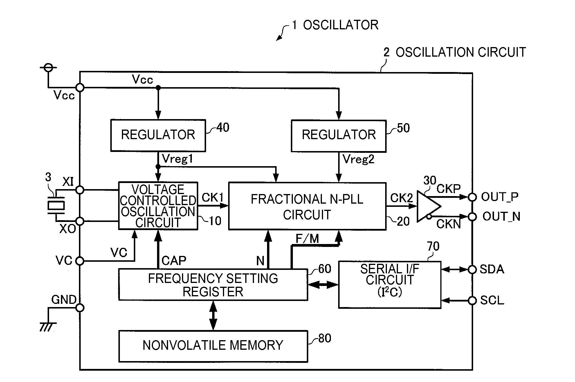 Oscillation circuit, oscillator, electronic apparatus, moving object, and frequency adjustment method of oscillator