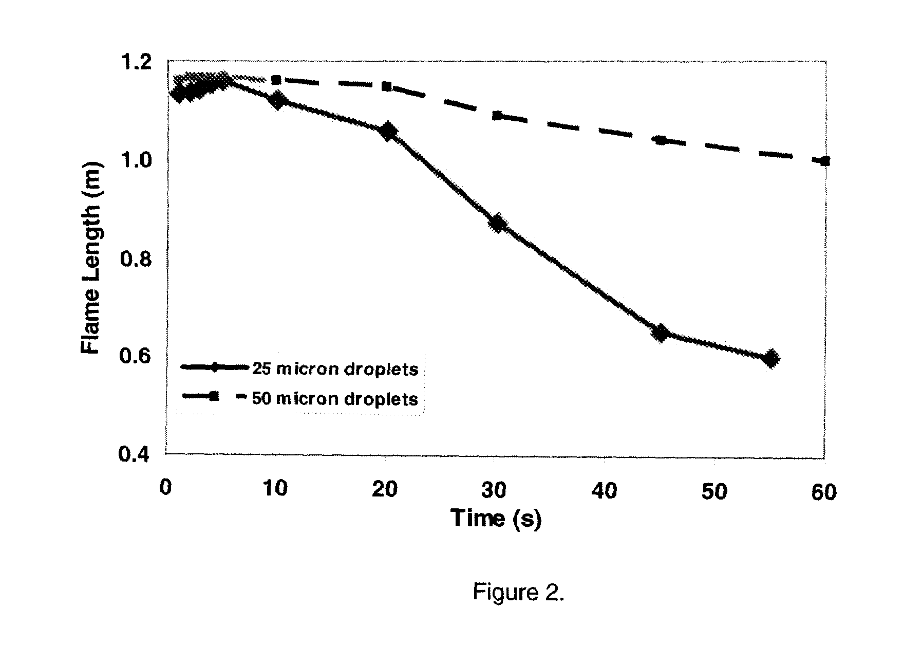 Method For Fire Suppression