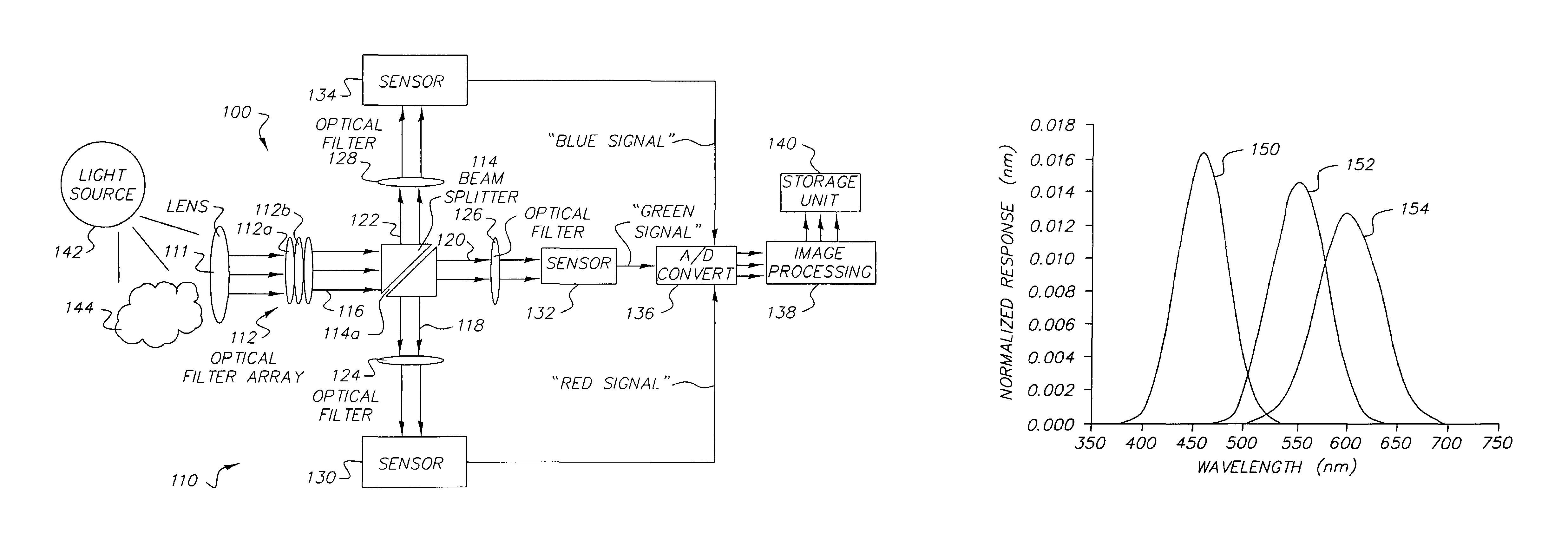 Apparatus and method for accurate electronic color capture and reproduction