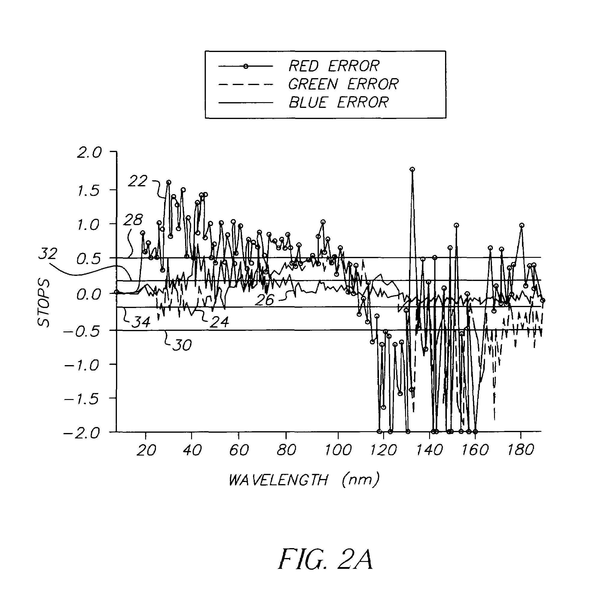 Apparatus and method for accurate electronic color capture and reproduction