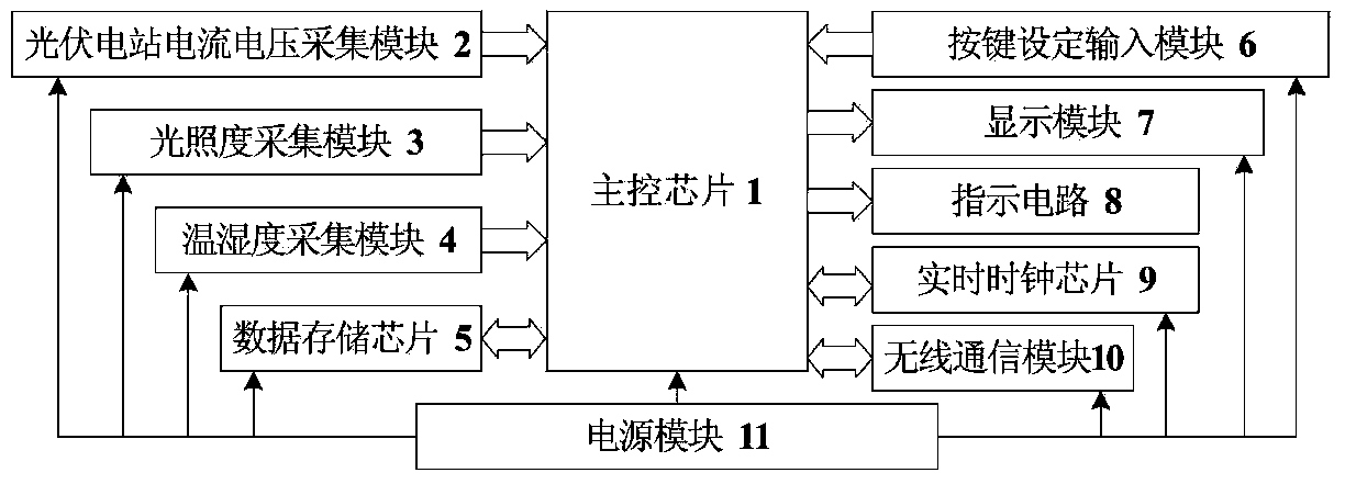 Wireless monitoring device of rooftop photovoltaic power station