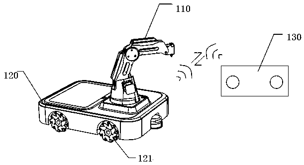 Mobile mechanical arm, control implementation method and remote control system thereof