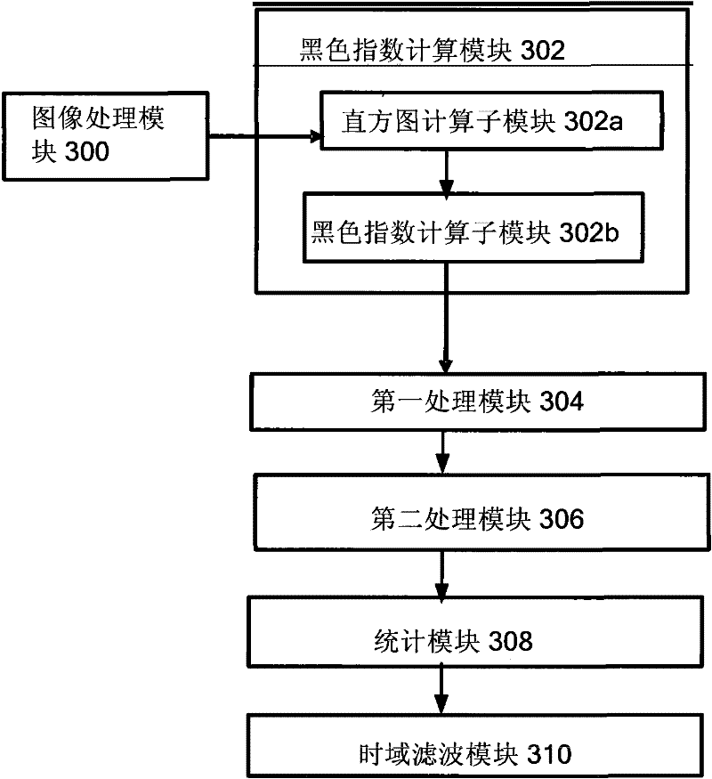 Black edge detection method and device for video image