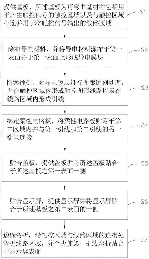 Manufacturing method of touch screen and touch screen