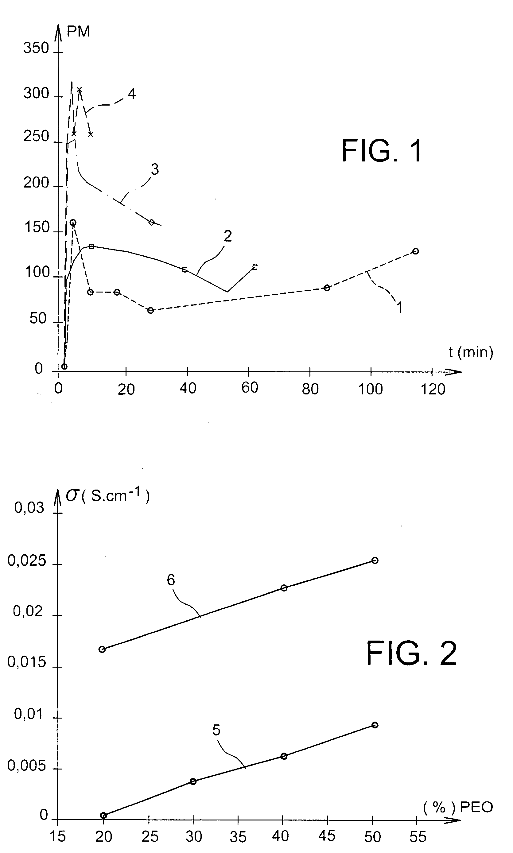 Electrochemical Cell With Emission Controlled By Electrodeposition Of Copper