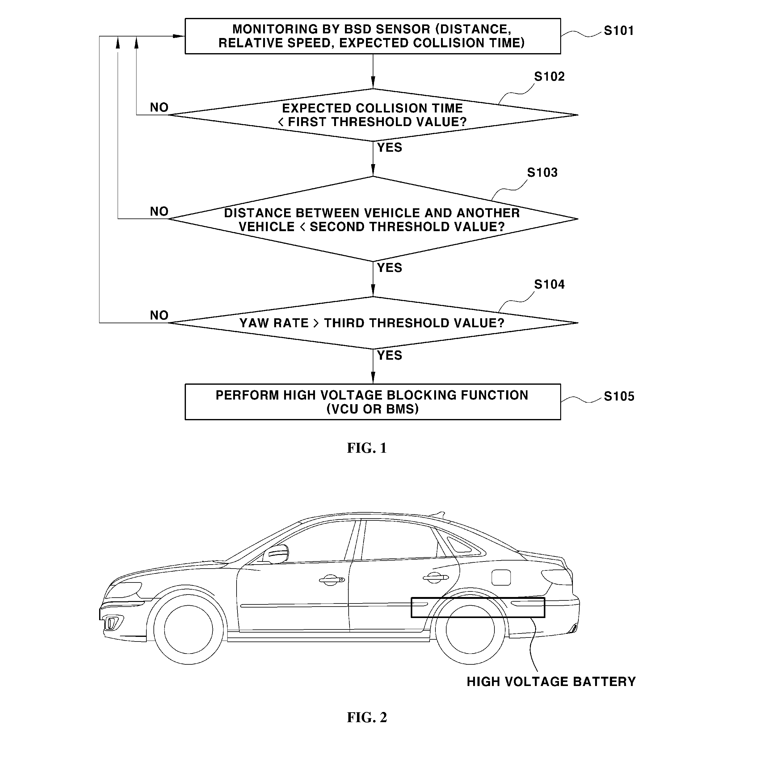System and method for controlling environmentally-friendly vehicle