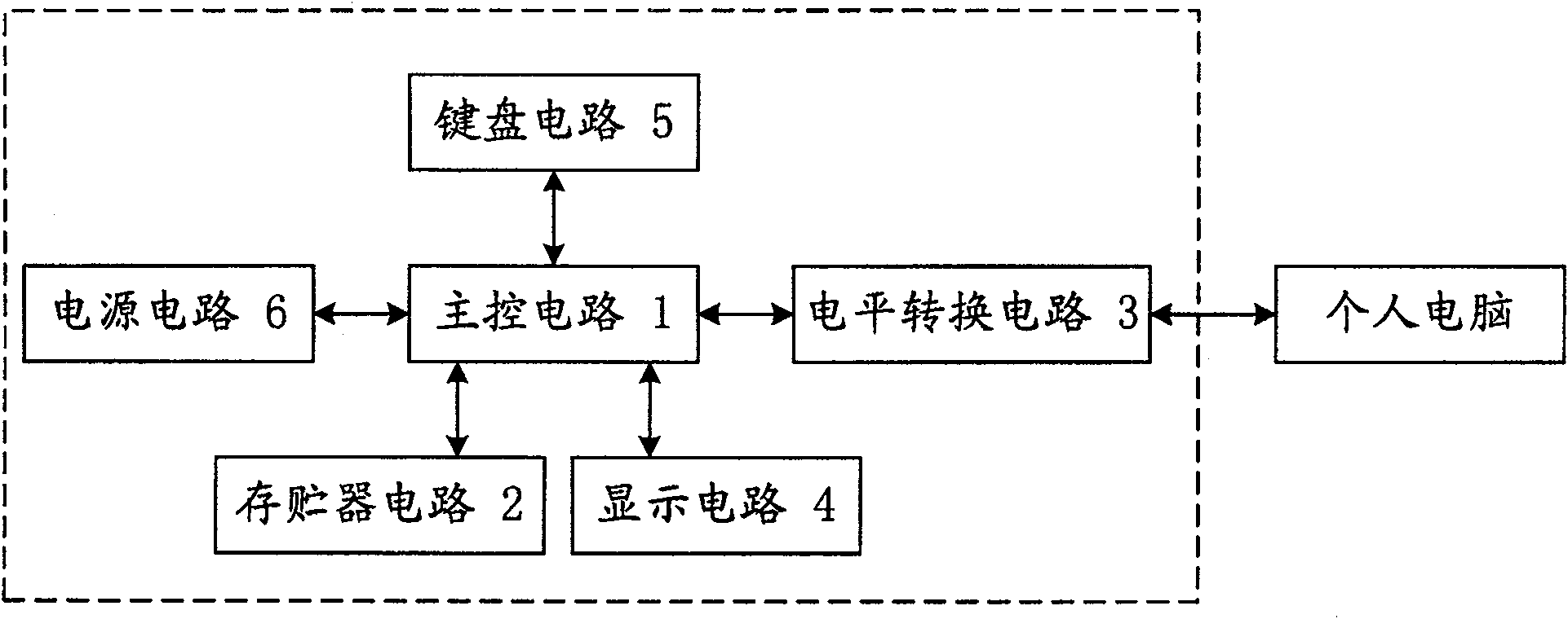 Man-machine interactive interface analogue device for hand held device