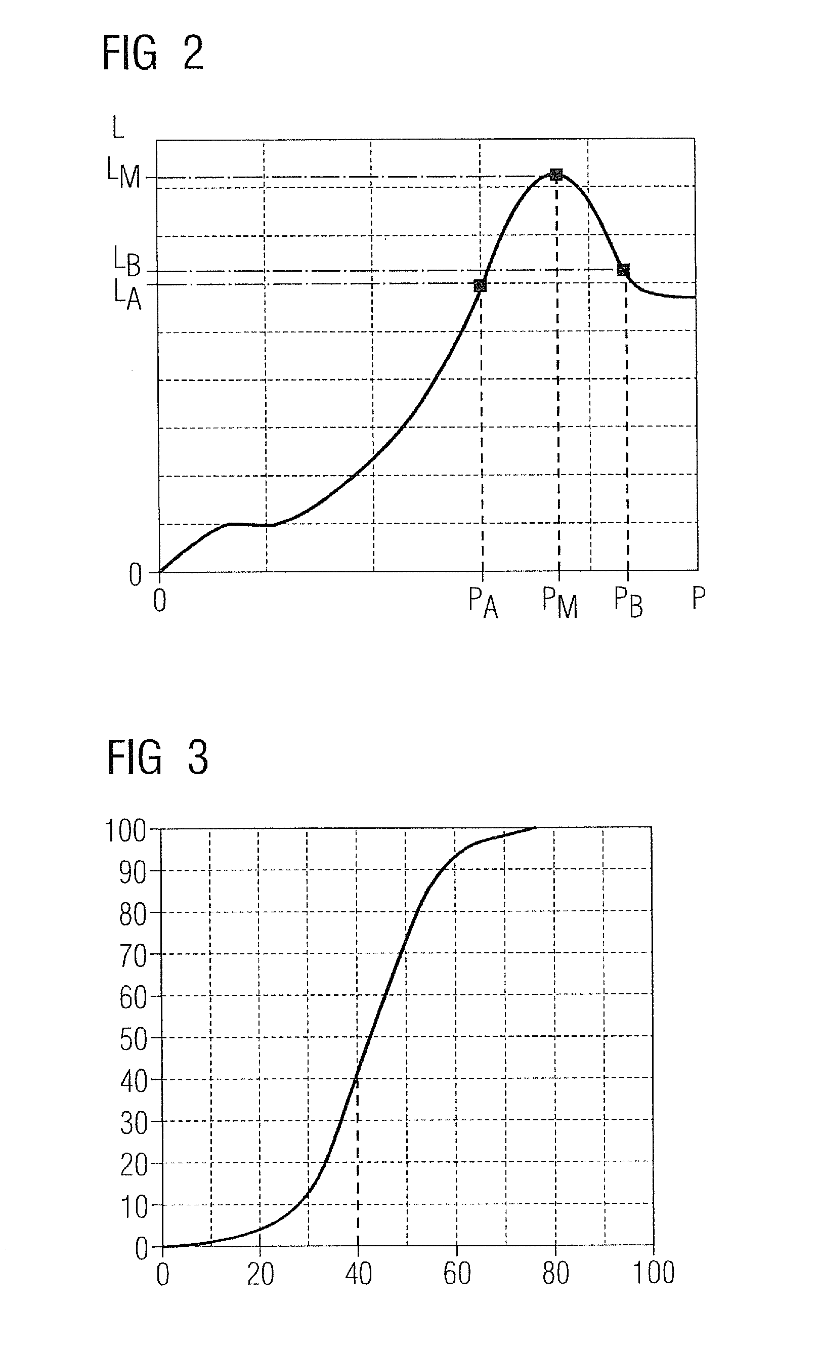 Method, park controller and program element for controlling a wind farm