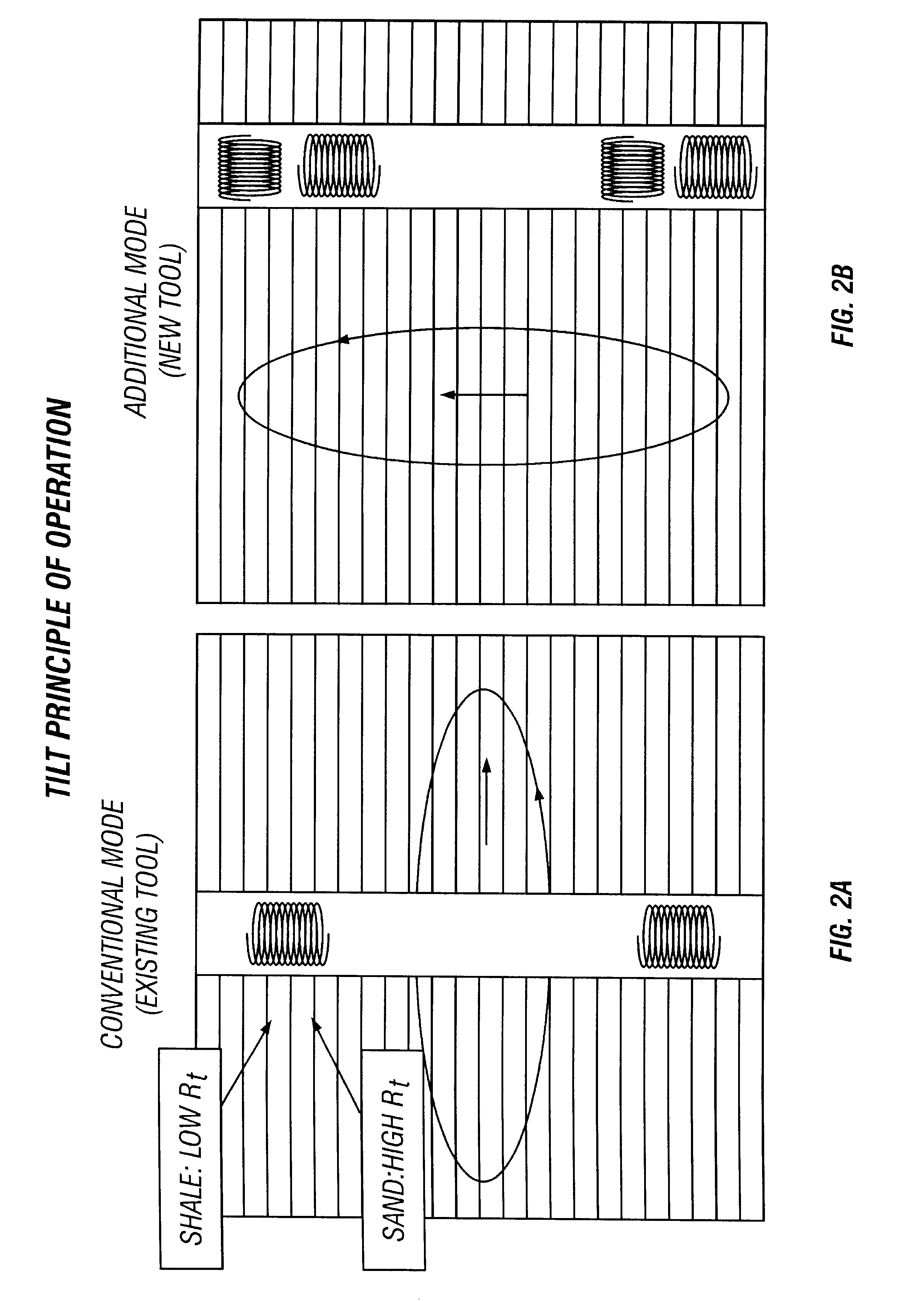 Apparatus accurately measuring properties of a formation