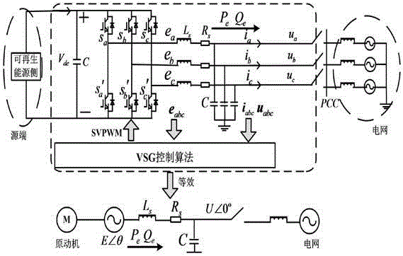 Microgrid virtual synchronous generator model prediction control method and system