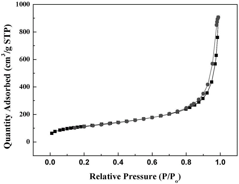 Method for preparing zirconium oxide aerogel through combination of secondary gelling method and ambient-pressure drying