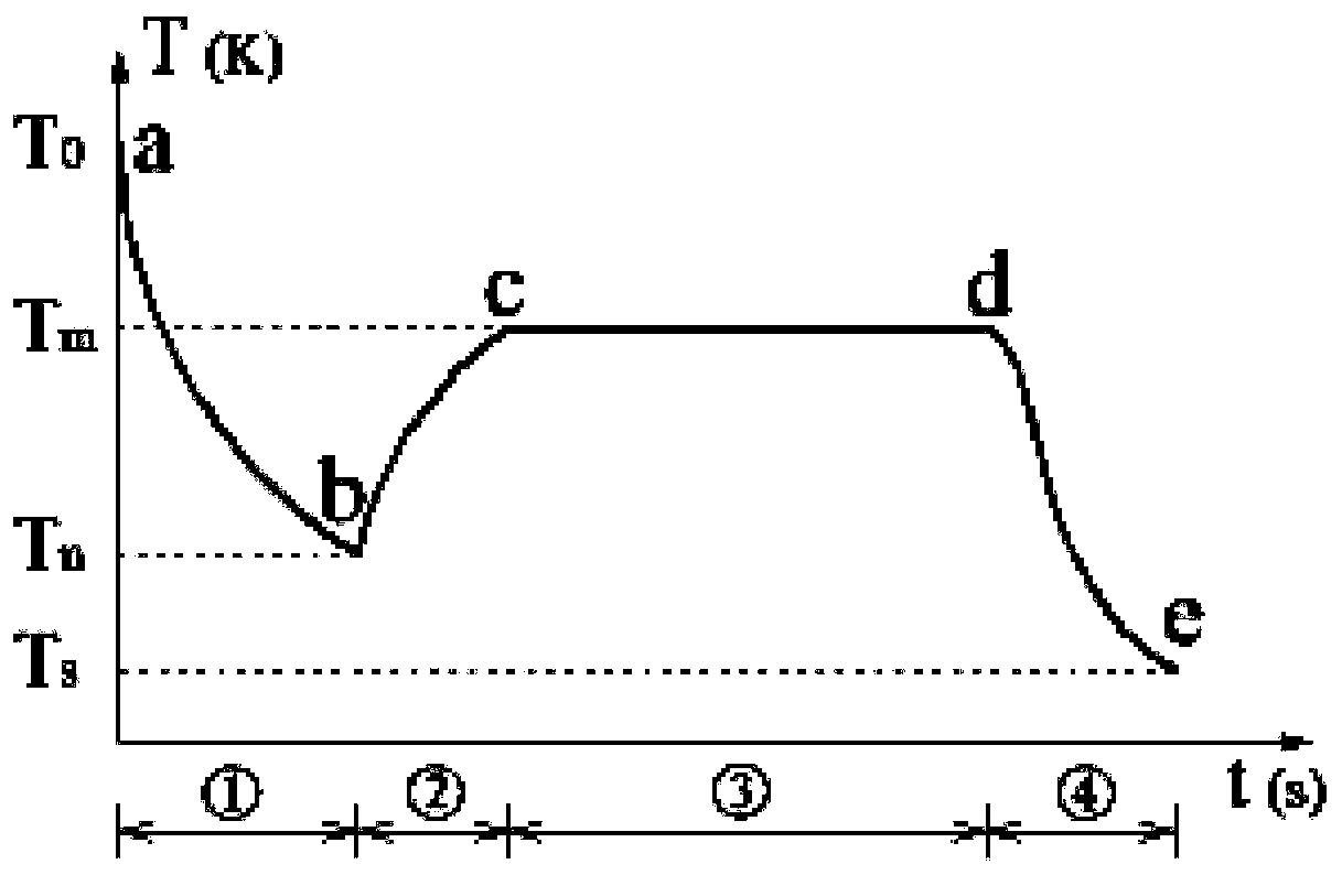 Method for reducing supercooling degree of water