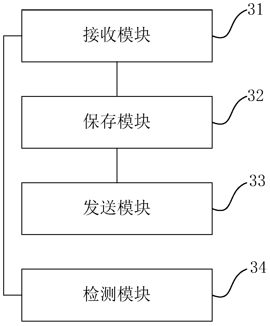 Vulnerability detection method and device