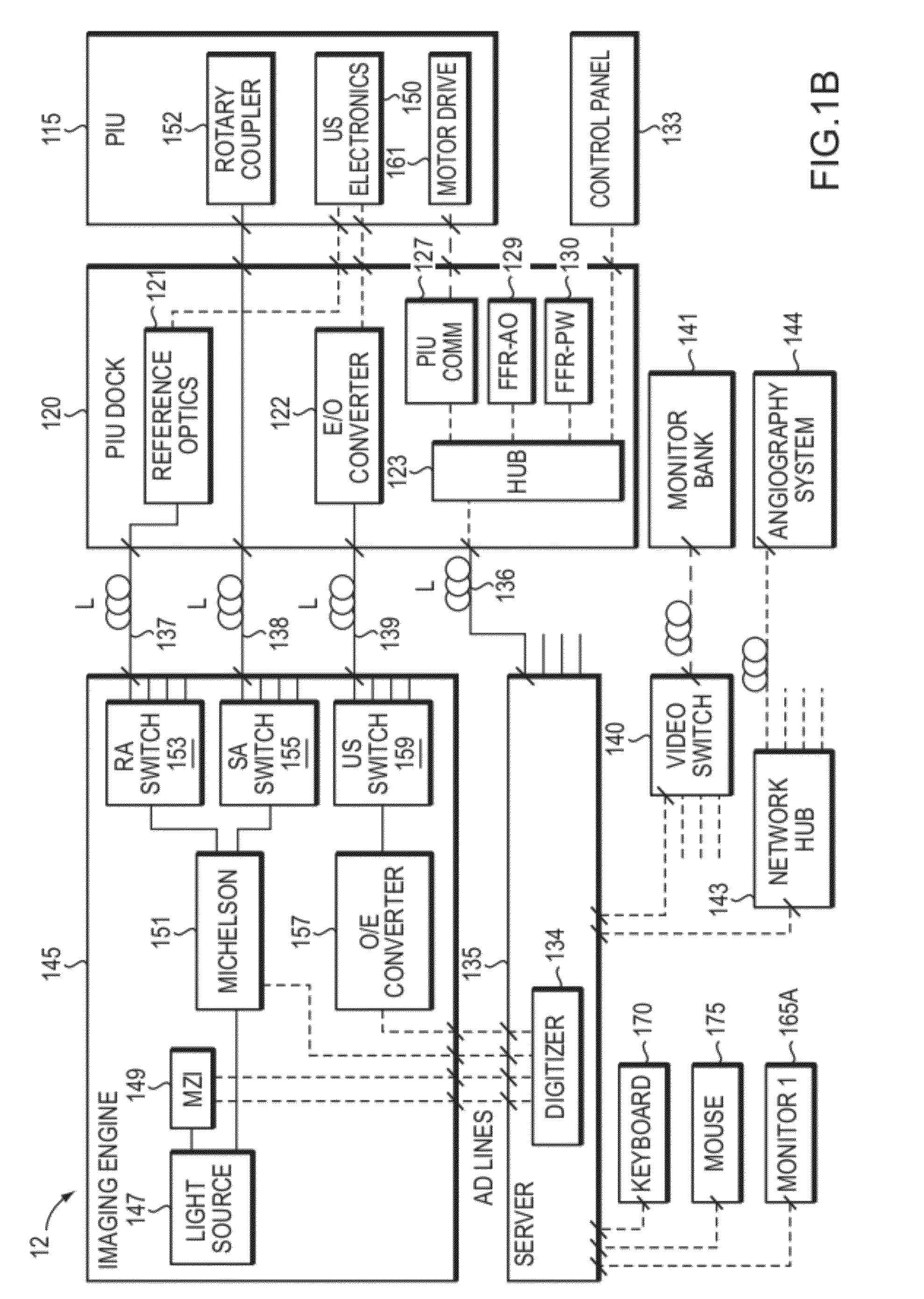 Multimodal Imaging System, Apparatus, and Methods