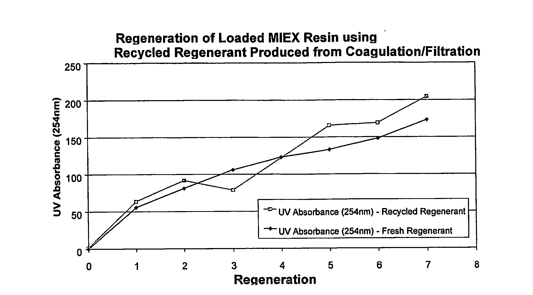 Process for treating concentrated salt solutions containing doc
