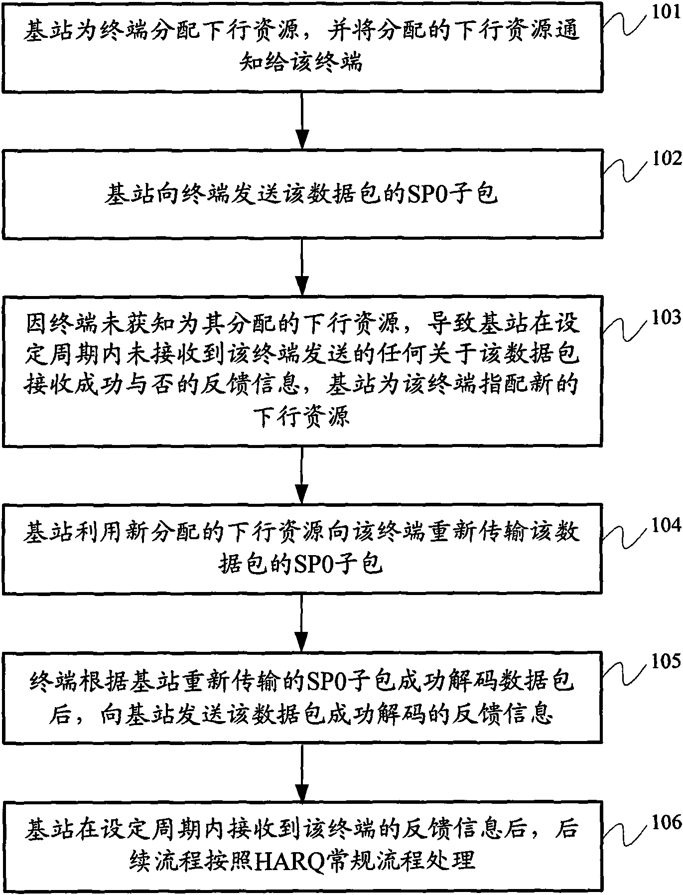 Hybrid automatic repeat request (HARQ) method and base station equipment