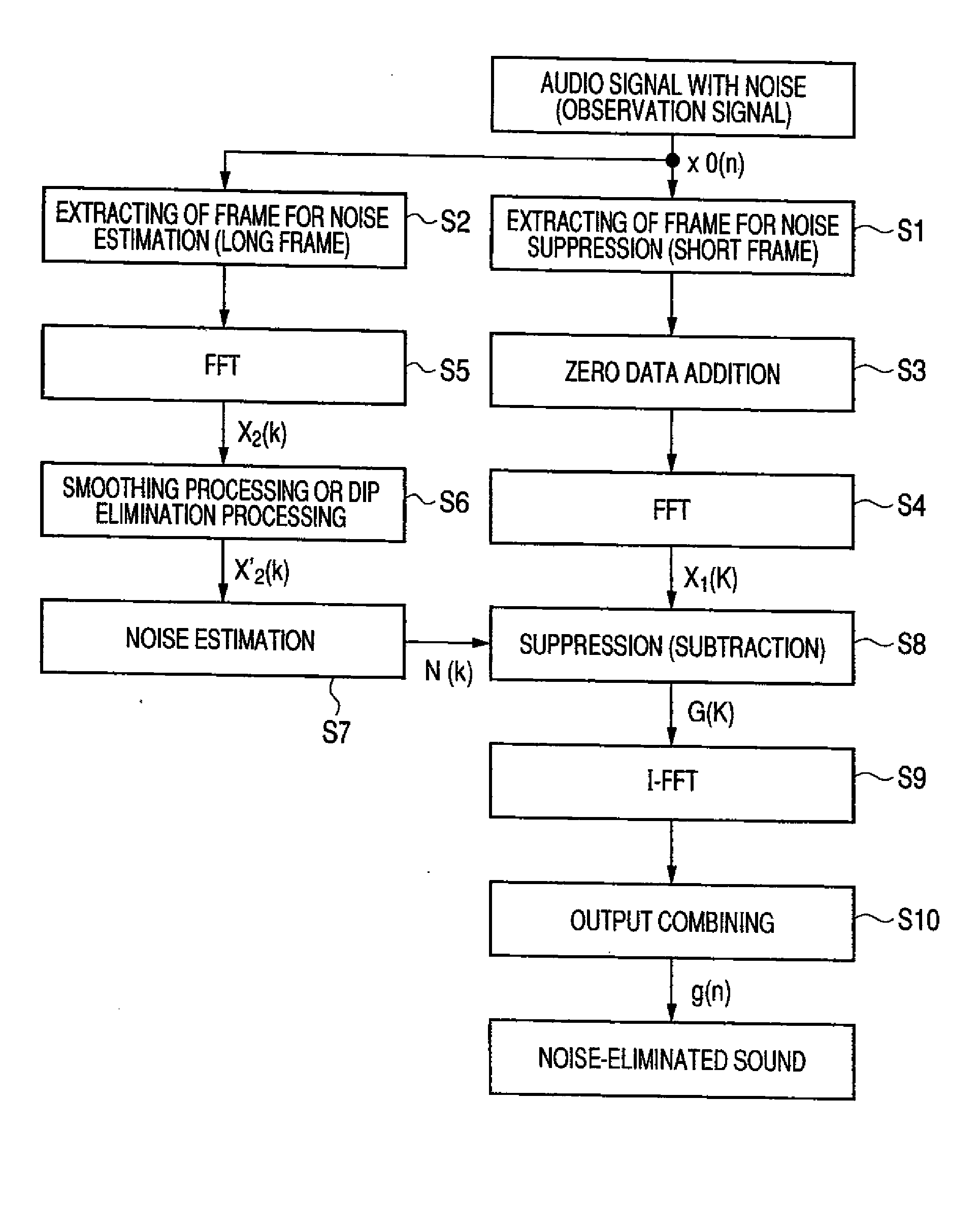 Noise Suppressing Method and Noise Suppressing Apparatus