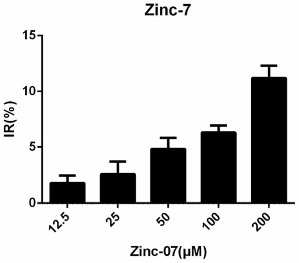 Application of a compound in cancer treatment medicine