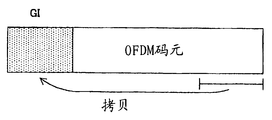 Base station selection control method in cellular mobile communication system