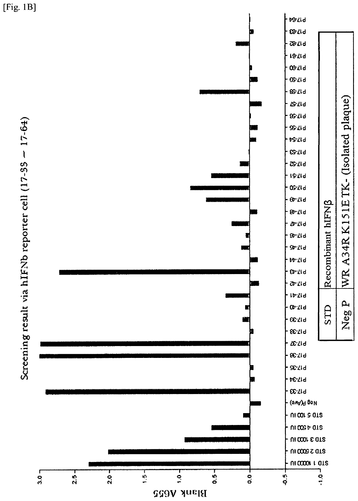 Modified oncolytic vaccinia viruses expressing a cytokine and a car-boxylesterase and methods of use thereof