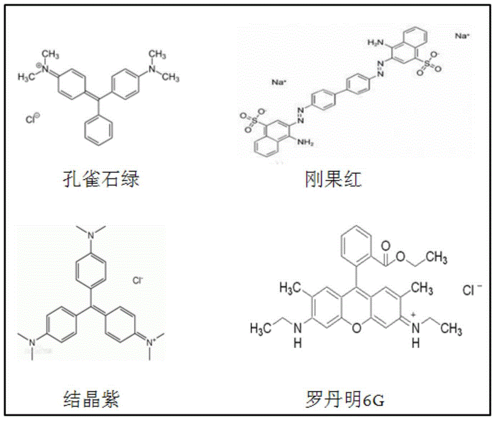 Dye molecule detection method