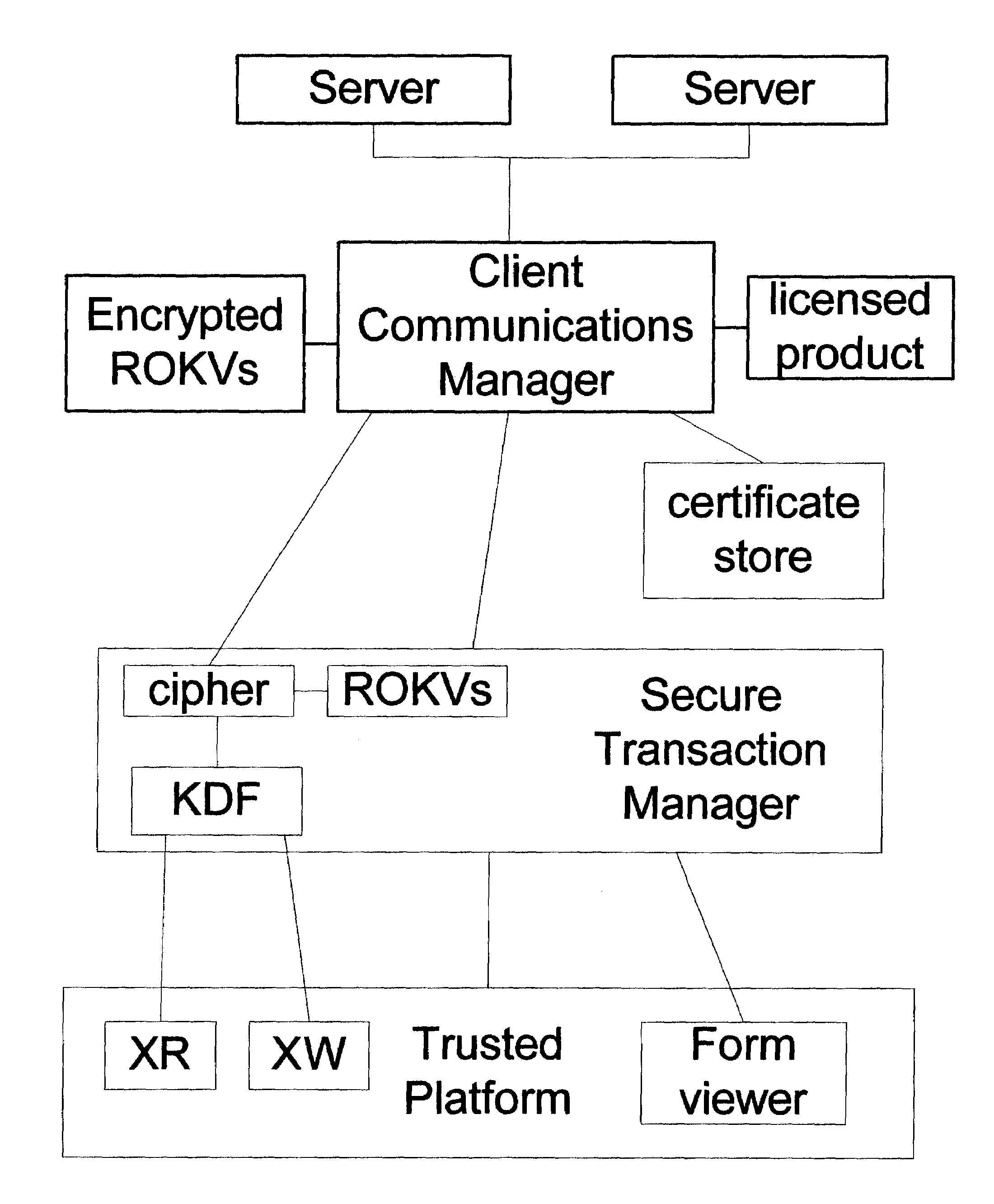 License tracking system