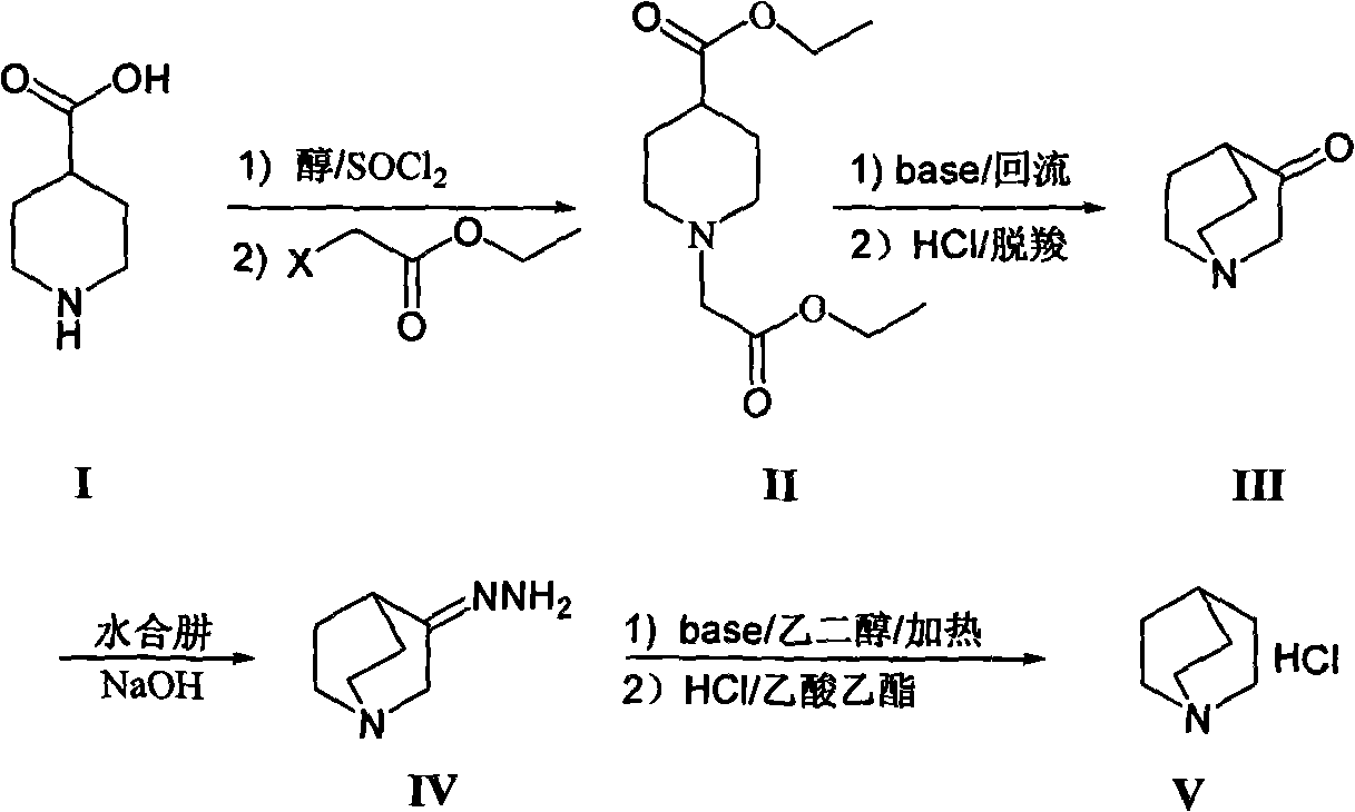 Method to synthesize quinuclidine hydrochloride