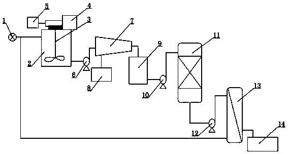 Fracturing flow-back fluid treatment system and treatment technology