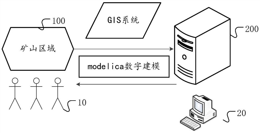 Mine disaster early warning method and device, storage medium and electronic device