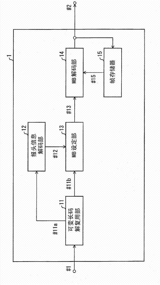 Image encoding device, image decoding device, and data structure