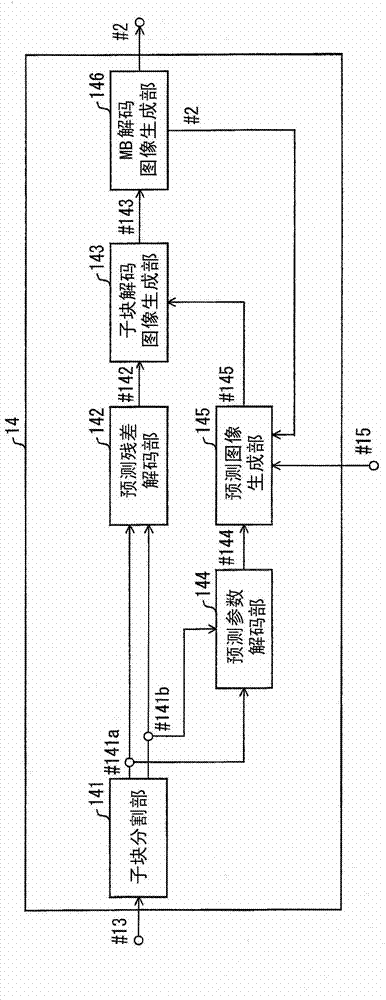 Image encoding device, image decoding device, and data structure