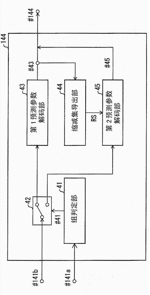 Image encoding device, image decoding device, and data structure