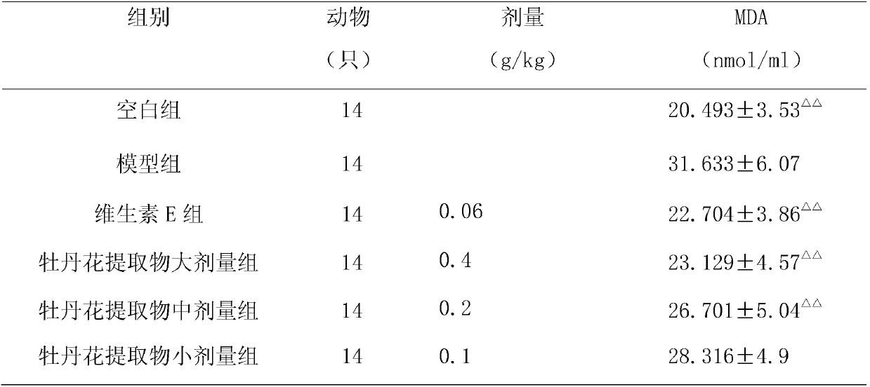 Application of peony flower extract to preparation of medicine for treating skin aging